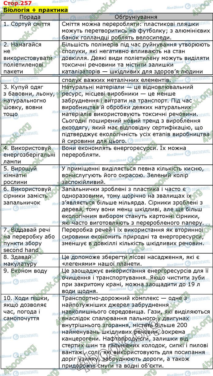 ГДЗ Біологія 9 клас сторінка Стр.257 (1)